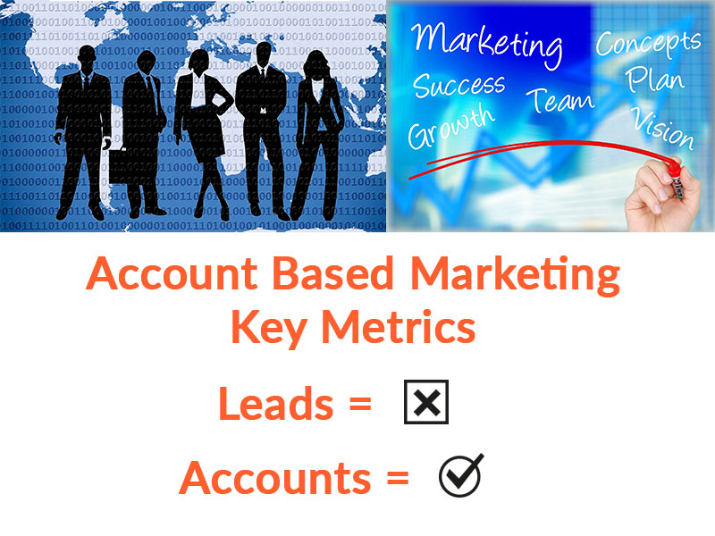 Account Based Marketing - Leads vs Accounts